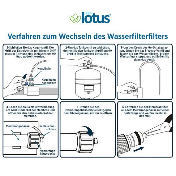 Vorfilter-Set 12" Quick 3-teilig (Sediment + GAC + CTO) – Bild 2
